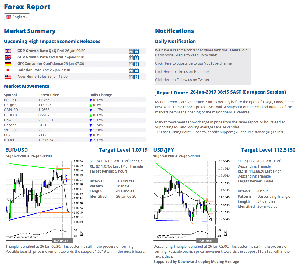 Market Reports