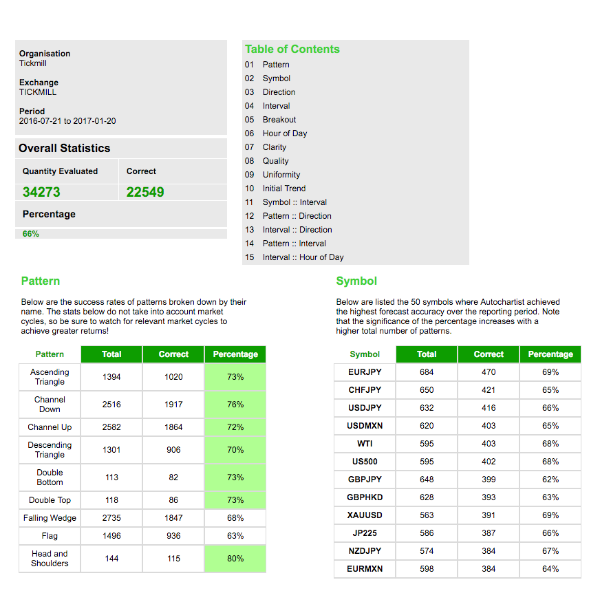 Performance Statistics