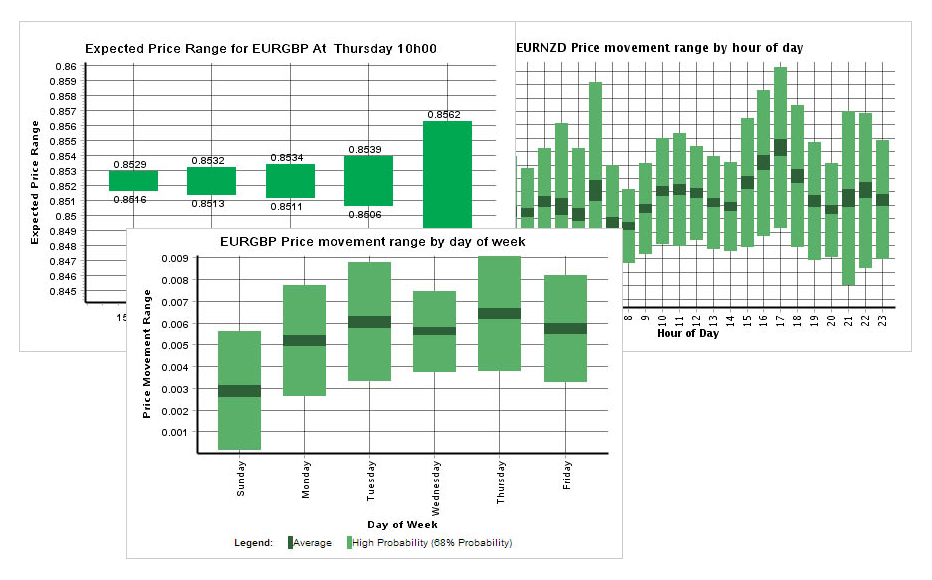 Volatility Analysis